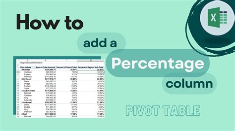 Excel Pivot Table: How To Add a Percentage Column .